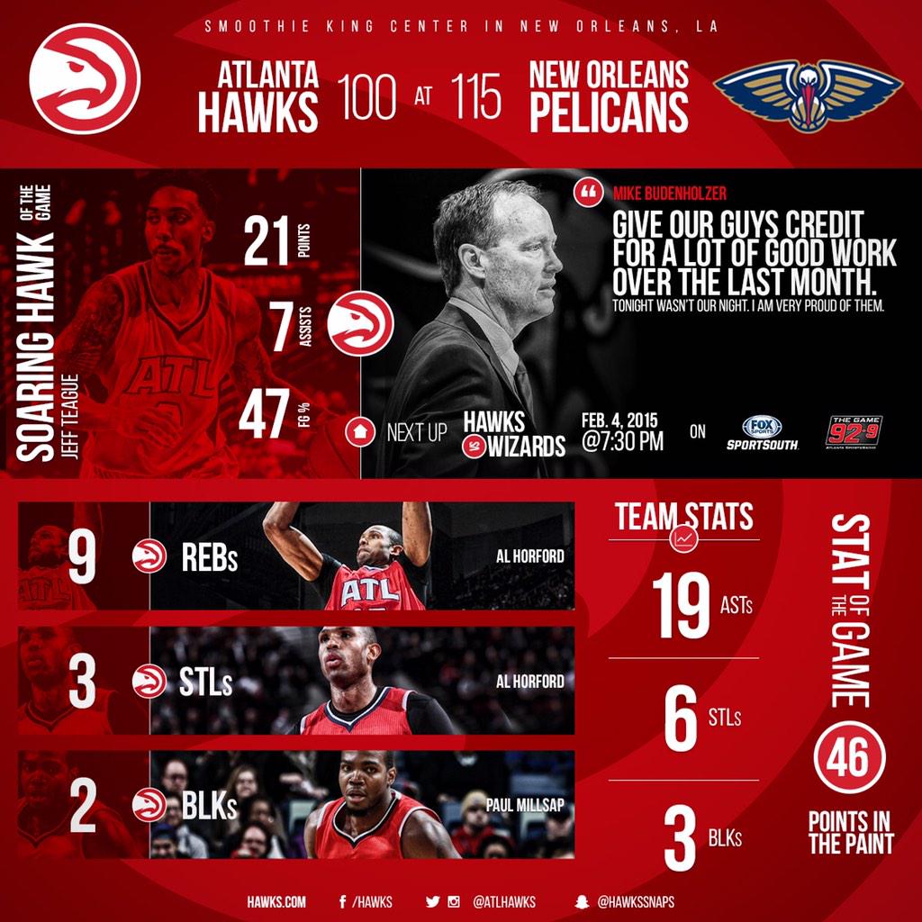 ATLHawks's tweet image. Our quest to go 74-8 has come up short.