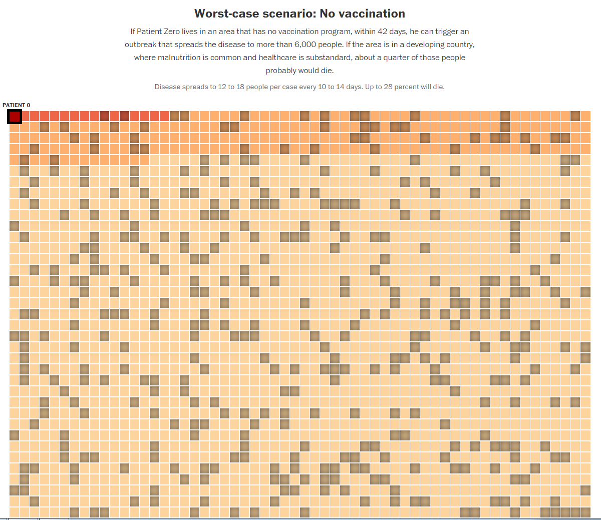 washingtonpost's tweet photo. Unchecked, measles can travel from one person to thousands of others in less than six weeks. http://t.co/SAX28djoFe http://t.co/kSLq6uhj0i