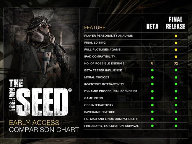 mdtseed's tweet photo. The Seed Closed BETA will be released on February 25.
Read more here: http://t.co/60Bh8HMMpO http://t.co/pcsiKimvUc