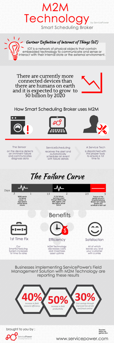 sood_anu's tweet photo. RT @ServicePowerPlc: #Infographic: Making sense of #IoT &amp; #M2M Technology in #FieldService  http://t.co/K6ht9q7af0 http://t.co/sPN5MOeSqY