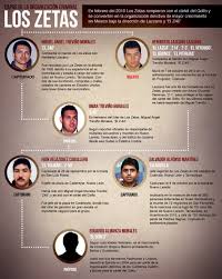 Los Zetas Cartel Quienesloszetas Twitter