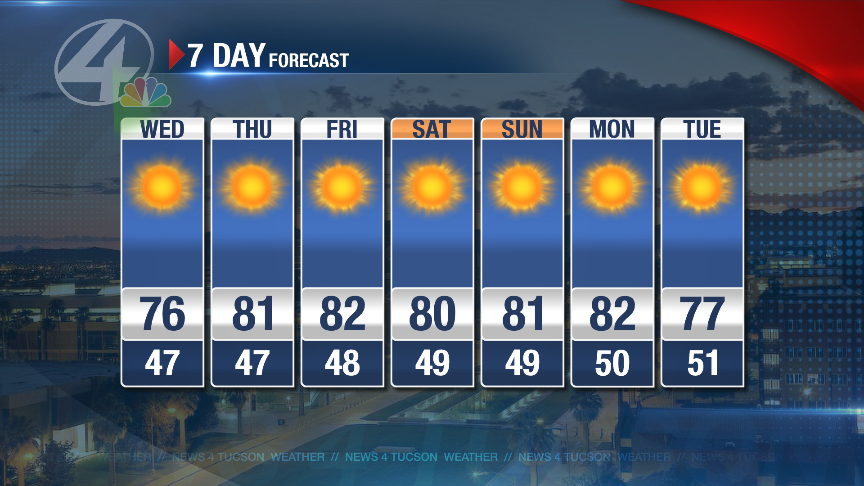 KevinMilcic's tweet photo. I do hate these cold winter temps in Tucson. http://t.co/7K7e2mz0OJ