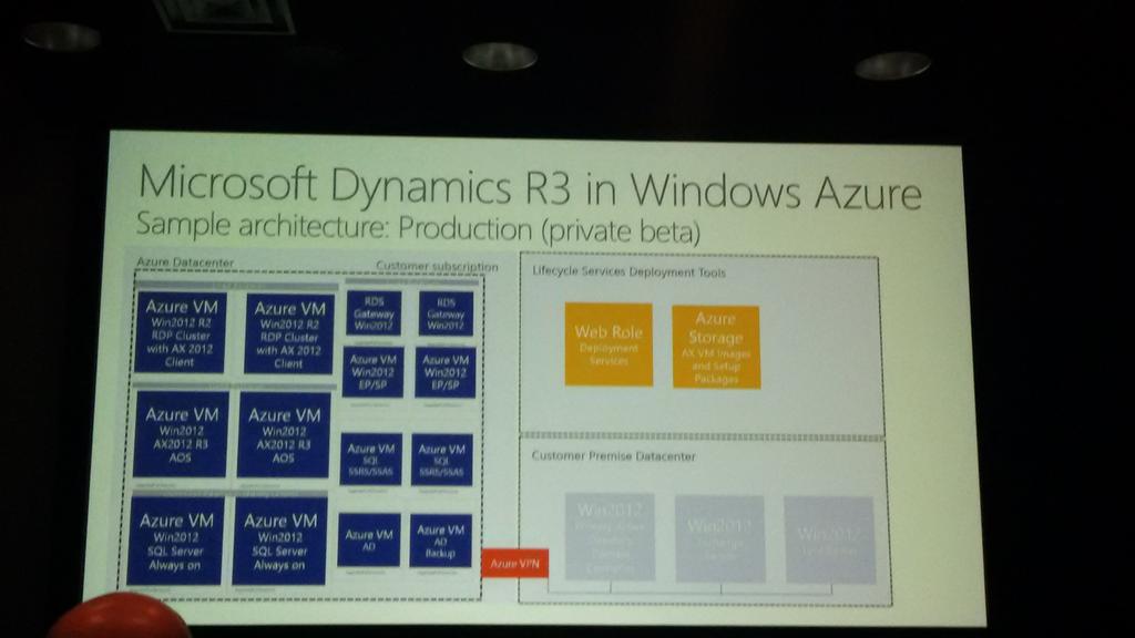 axfordummies's tweet image. The &apos;sample&apos; production #MSDAX topology on #azure #DynTech2015