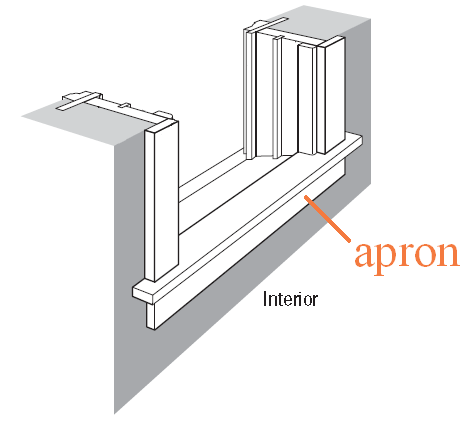 AndersenWindows's tweet photo. #WindowWords Apron: Decorative trim positioned directly underneath a window stool & installed flush against the wall http://t.co/GE3ql5KxDP