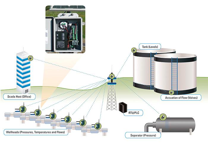 AONG_website's tweet image. #Instrument_Signal_Lines
a NEW book added to our #Control_Valves section:
arab-oil-naturalgas.com/books/Equip/Co…