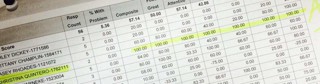 eee_gg's tweet image. Look at our girl @ChenaXtina rockin 100% across the board with #ZEROproblems #ownitgirl #soproud @Scott_Coolbaugh