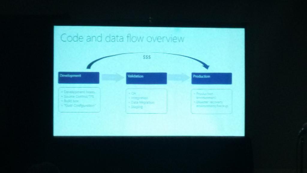 axfordummies's tweet image. #DynTech2015 Now: Environments for #msdax implementations