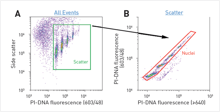 thermofisher's tweet image. Using Attune® Cytometer in plant research oak.ctx.ly/r/2fal0 how to and tips and tricks