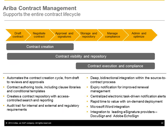 .<a href="/Ariba/">SAP Ariba</a> #ContractManagement - Supports the entire contract lifecycle #webinar #livetweet #SIGsrouce
