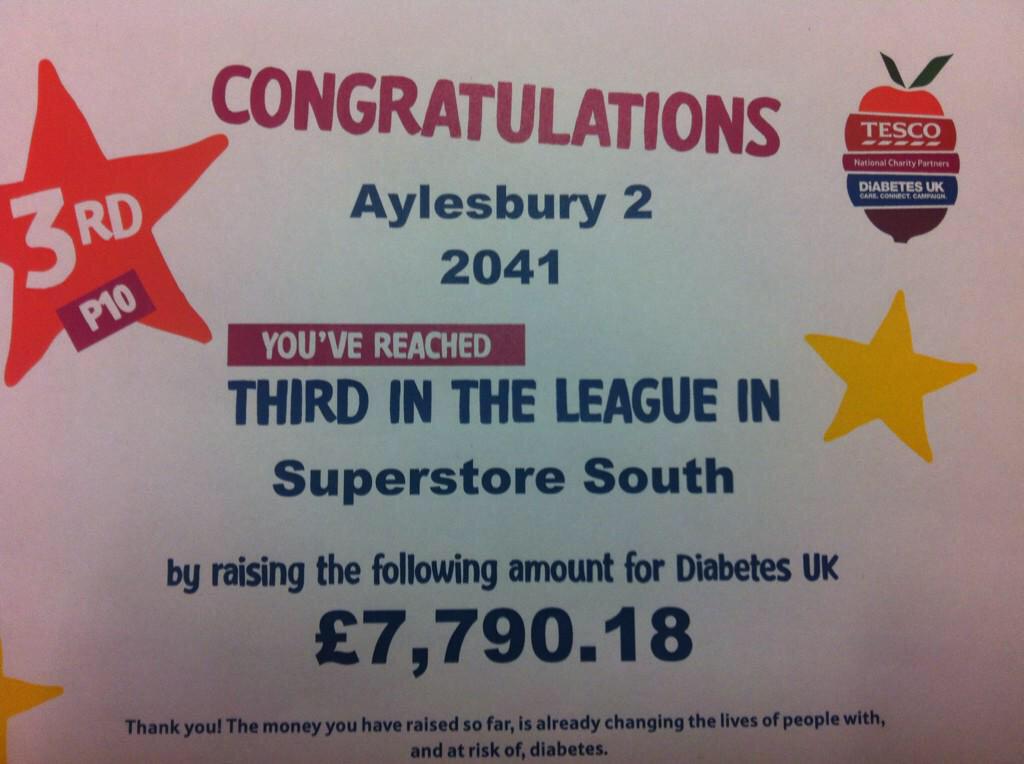 Great achievement for all of us! #charity #community #diabetesuk