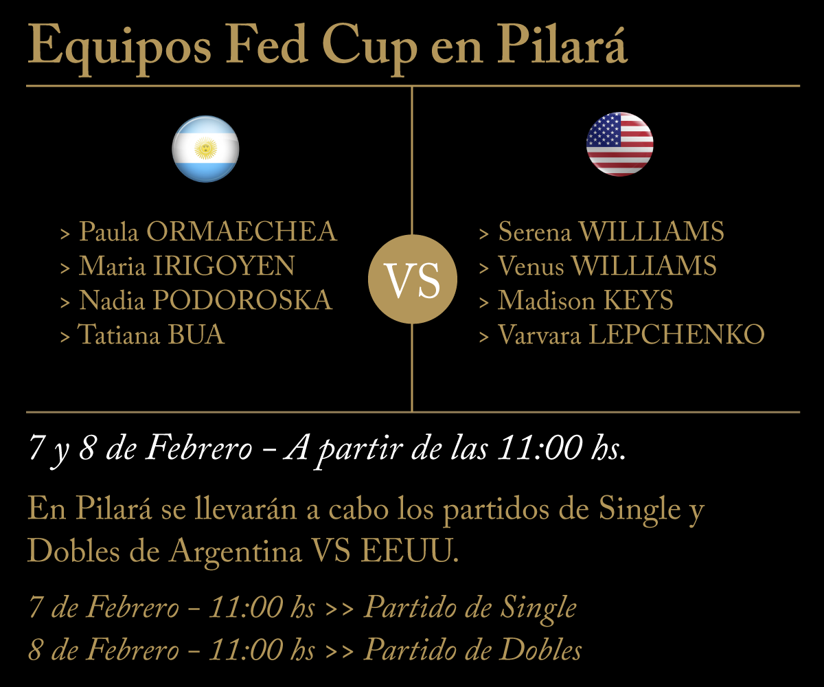 #FedCup - Argentina VS EEUU en Pilará.

Se enfrentarán este fin de semana en #Pilará.