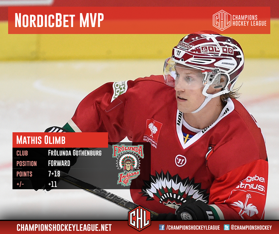 championshockey tweet picture