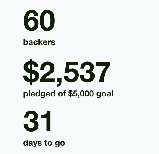 GivewayGames's tweet photo. We just hit 50% of our goal!  What a start, we are only 10 hours in.  http://t.co/kG6pyjn6ZA http://t.co/pK8iY2zgER