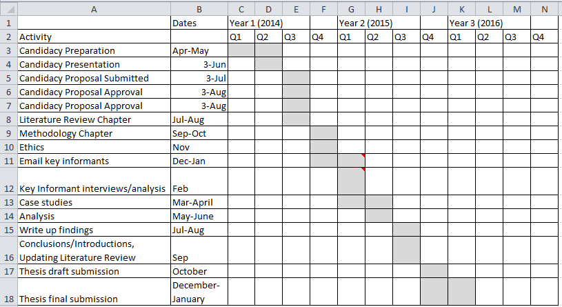 Research proposal timetable phd