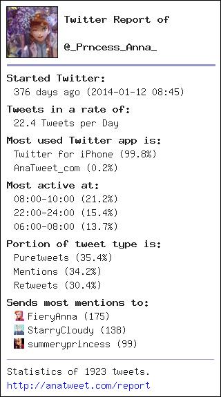 [My Twt Report] via anatweet.com/report -