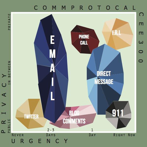 tellerbard's tweet image. Here's something to keep to remember what we learned today. #cee300