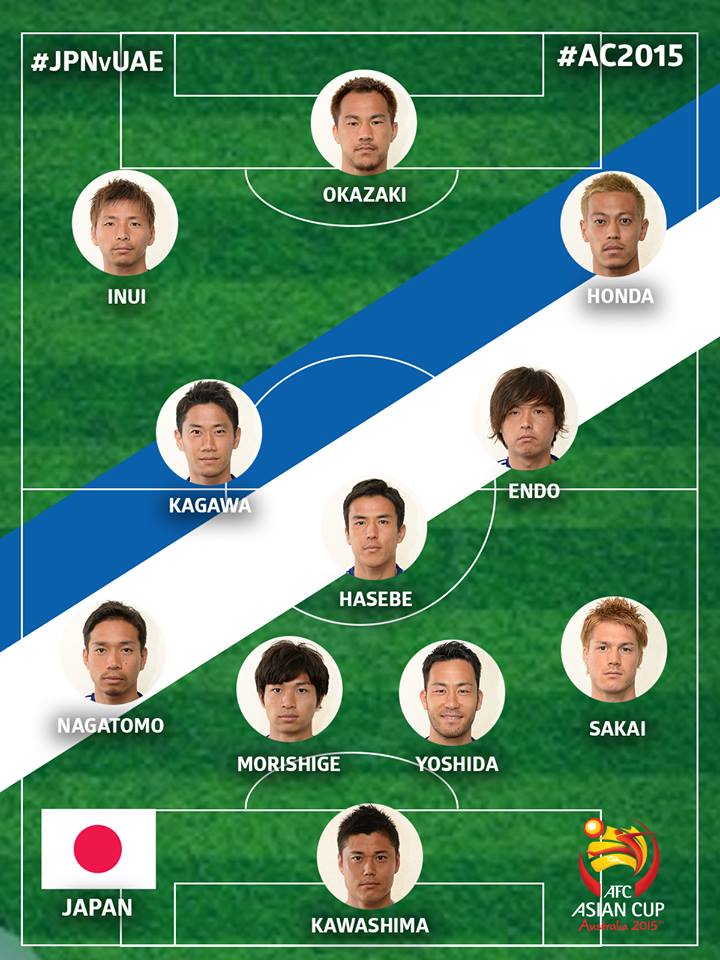 Afcアジアカップ公式 Na Twitteru 日本代表スターティングメンバー Jpnvuae Ac15 Http T Co K1bckauqj8 Afcアジアカップ公式 Na Twitteru 日本代表スターティングメンバー Jpnvuae Ac15 Http T Co K1bckauqj8