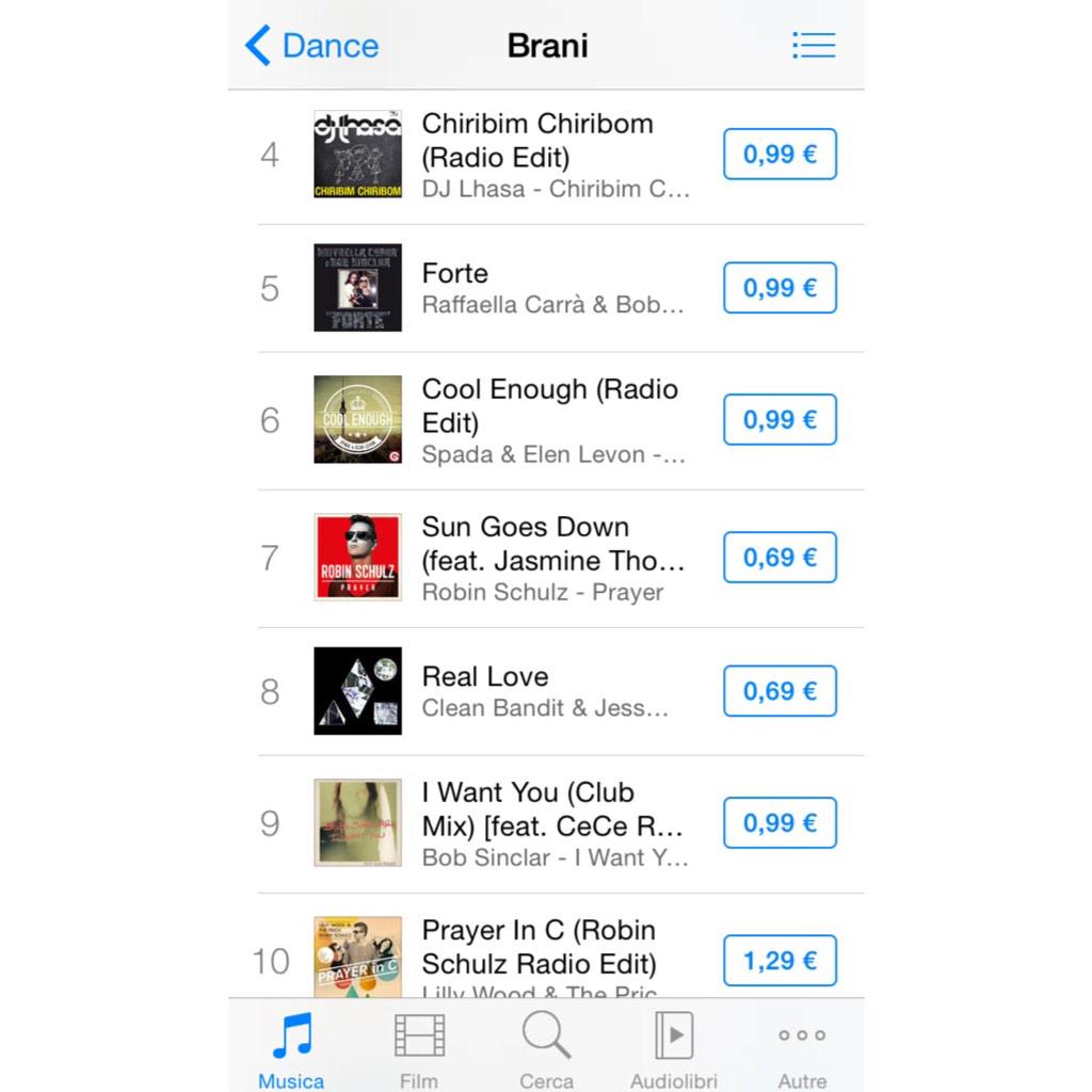 Grazie Italia !! ❤️🇮🇹 #IWantYou ft <a href="/cecerogers/">CeCe Rogers</a> &amp; #Forte ft <a href="/raffaella/">Raffaella Carrà</a>