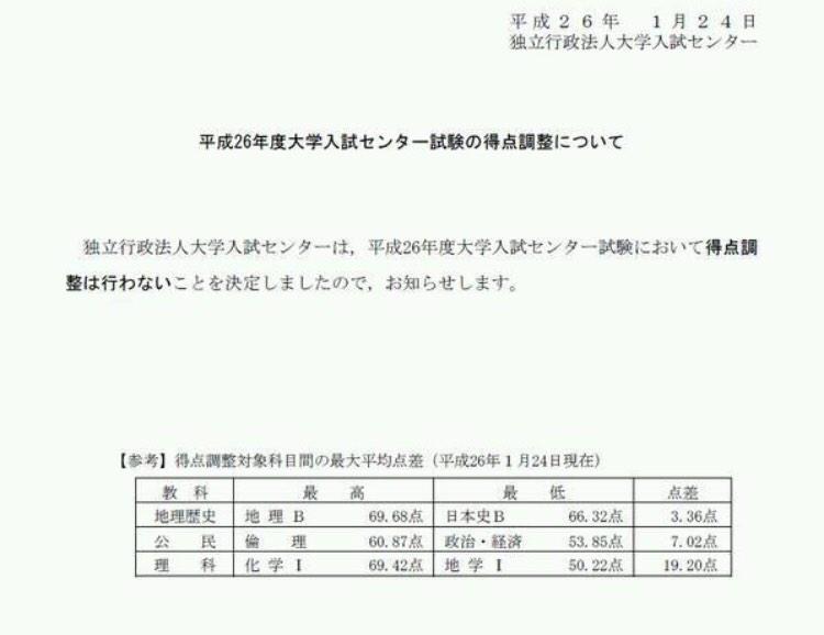 あき 飯テロbot 14年センター試験の悲劇 15年センター試験の惨劇 独立行政法人大学入試センター試験を許すな Http T Co Kgcoatufcg あき 飯テロbot 14年センター試験の悲劇 15年センター試験の惨劇 独立行政法人大学入試センター試験を許すな Http T Co Kgcoatufcg