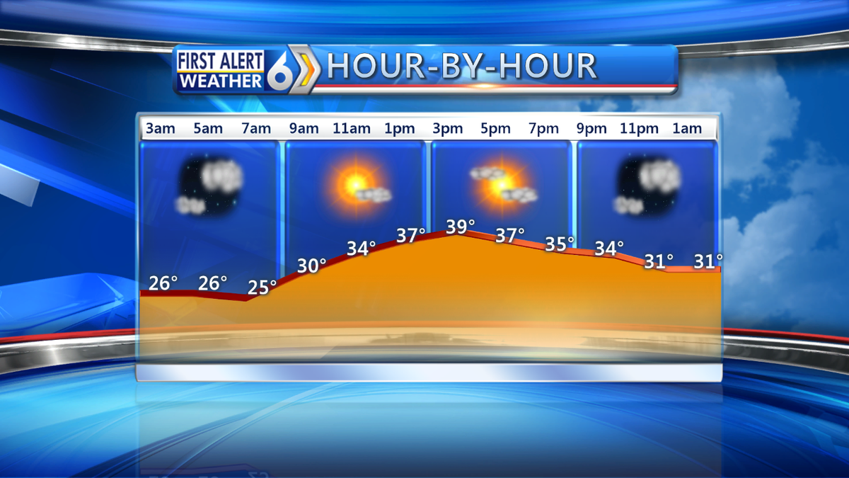 kwqcnews's tweet photo. Good Morning, QCA! Today's planner is calling for some clearing early followed by more clouds. #KWQCwx #SunCloudMix http://t.co/Try09jt1yW