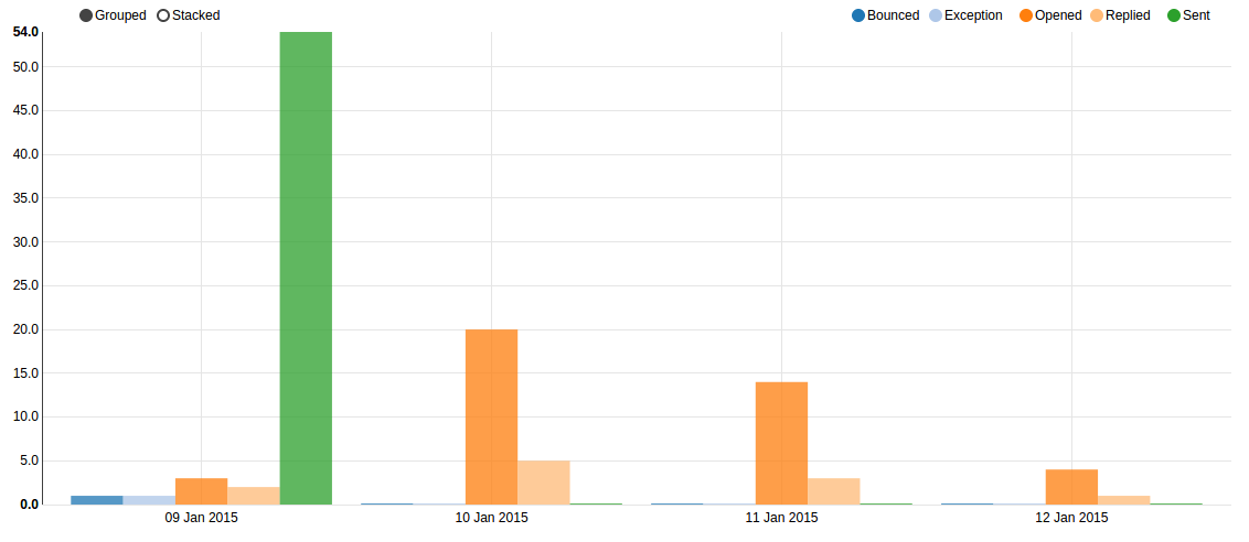 Odoo tweet media