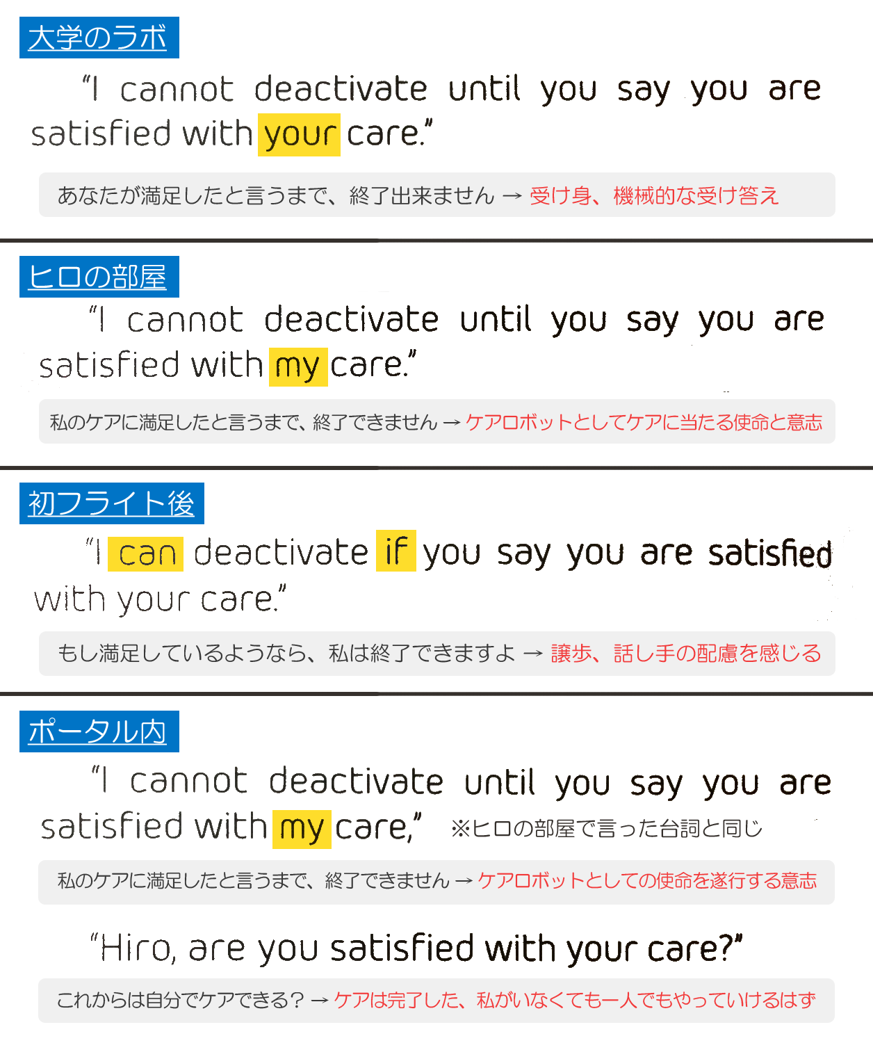 ボーロ ベイマックス もう大丈夫だよ の台詞が 英文小説だと場面ごとに表現が違っていたので シーン毎にザックリとまとめました ケアロボットであったベイマックスが 患者としてではなく 友人としてヒロと向き合いながら成長していく過程が泣ける
