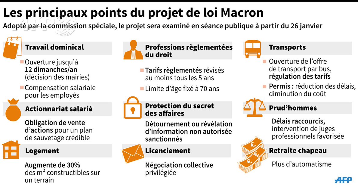 Principaux points du projet de loi Macron B8C4KzSCQAIoAUt