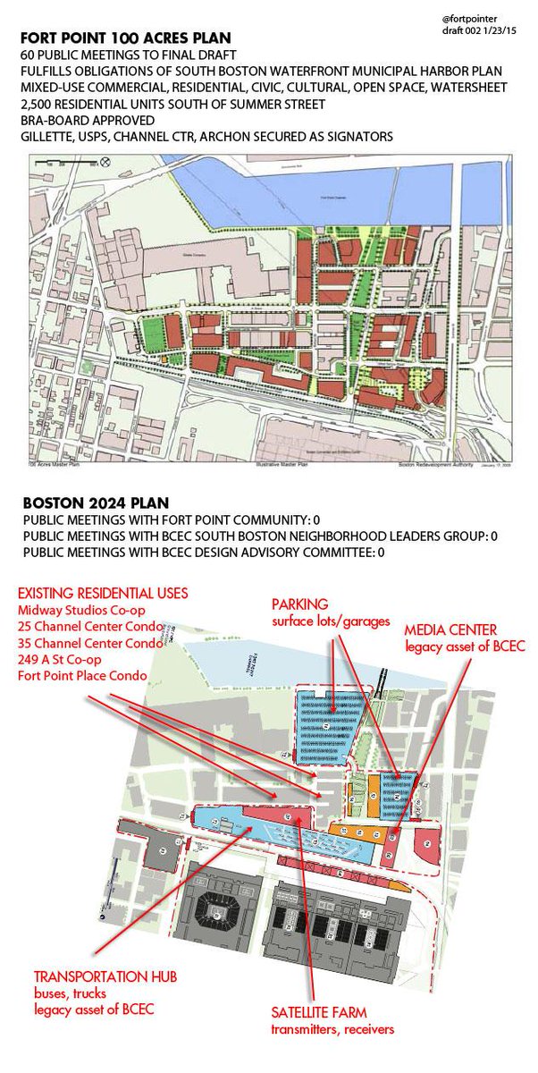 The Fort Pointer On Twitter Graphic Comparative View Of Bra