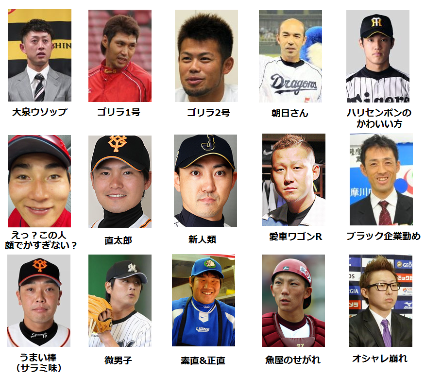 ハタモ 野球に1ミリも興味ない女性に野球選手の顔写真を見せあだ名を付けてもらった結果がこれ Http T Co Qoietbog6x ハタモ 野球に1ミリも興味ない女性に野球選手の顔写真を見せあだ名を付けてもらった結果がこれ Http T Co Qoietbog6x