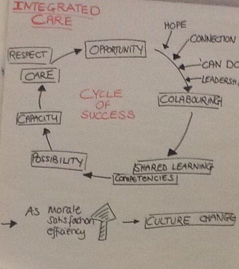 Can it look more like this? Not only do I believe it can, working with colleagues and working with commitment