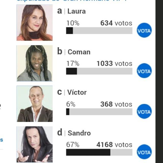 realityopp's tweet photo. Asi van las votaciones en el gato encerrado.¿Quien quereis k se valla?yo quiero k se valla coman o sandro,y vosot... http://t.co/pTUxJhilND