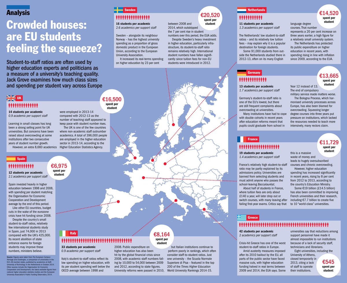 bscharifker's tweet photo. El costo de la educación universitaria de calidad. Via @timeshighered http://t.co/ojn9JecvXE