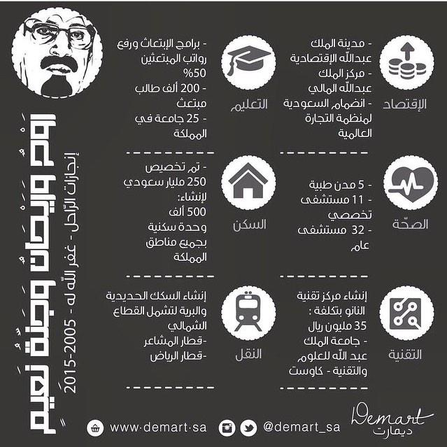 Oman_events's tweet photo. إنجازات الراحل ٢٠٠٥_ ٢٠١٥

رحم الله فقيد المملكة وأسكنه فسيح جنات��
#وفاة_الملك_عبدالله 
#وفاة_خادم_الحرمين_الشريفين http://t.co/gQQQYAvnel