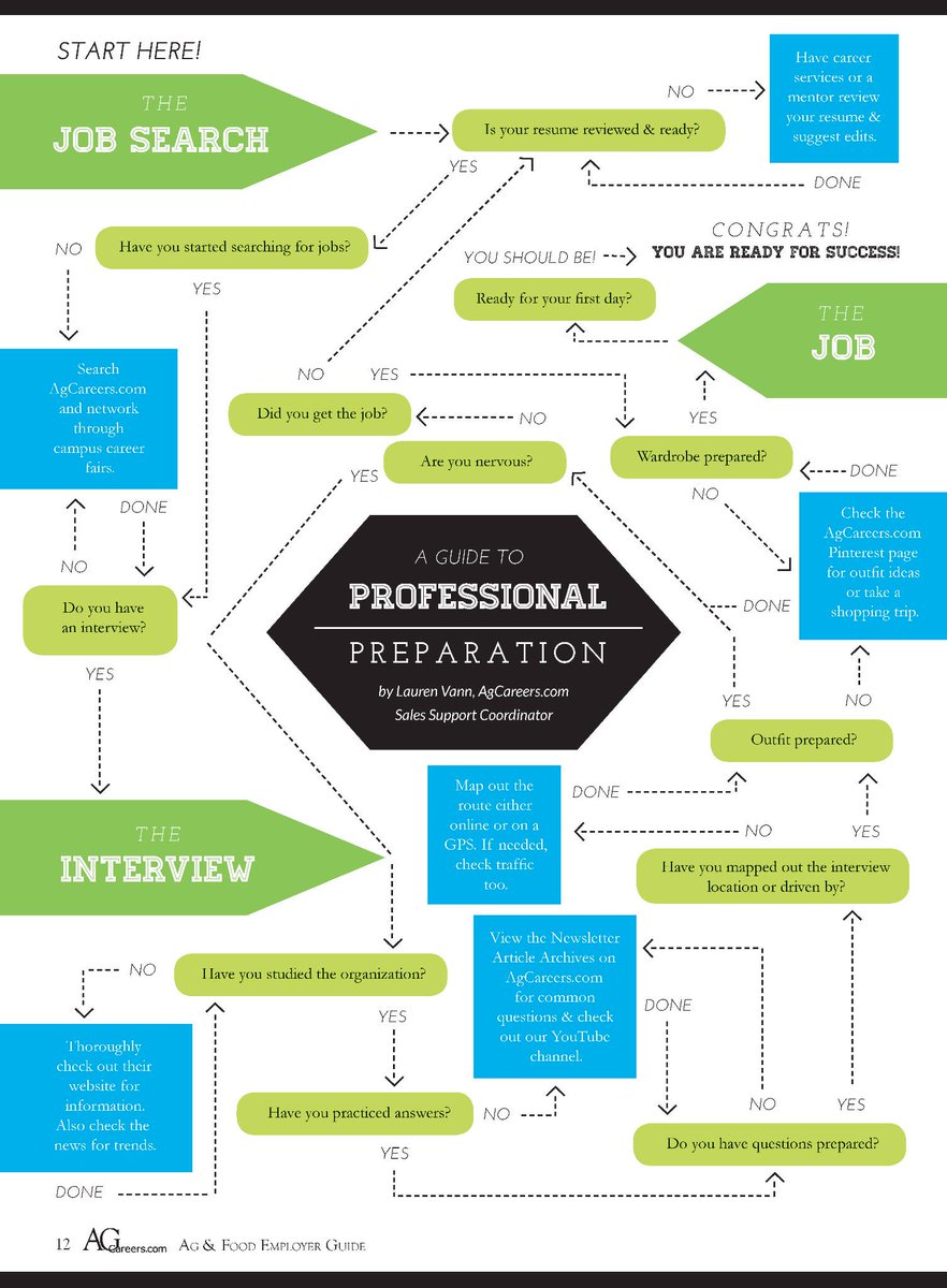 AgCareers's tweet photo. Just starting the #JobSearch? Check out this Guide to #ProfessionalPrep by @LVEAgcareers! http://t.co/JdgSrtLjB2