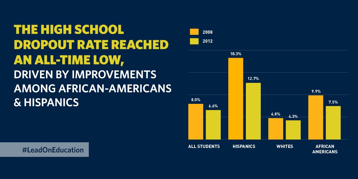 5 Early Warning Indicators High School Dropout Gradua vrogue.co