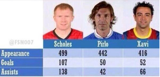 TheClubPark's tweet photo. Scholes! http://t.co/e81nXdpyPF