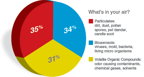 MiddleTnSafedry's tweet photo. Did you know the EPA says that indoor air quality is 5 times worse than outdoor air quality? #livecleaner http://t.co/IxaoGXW6Qb