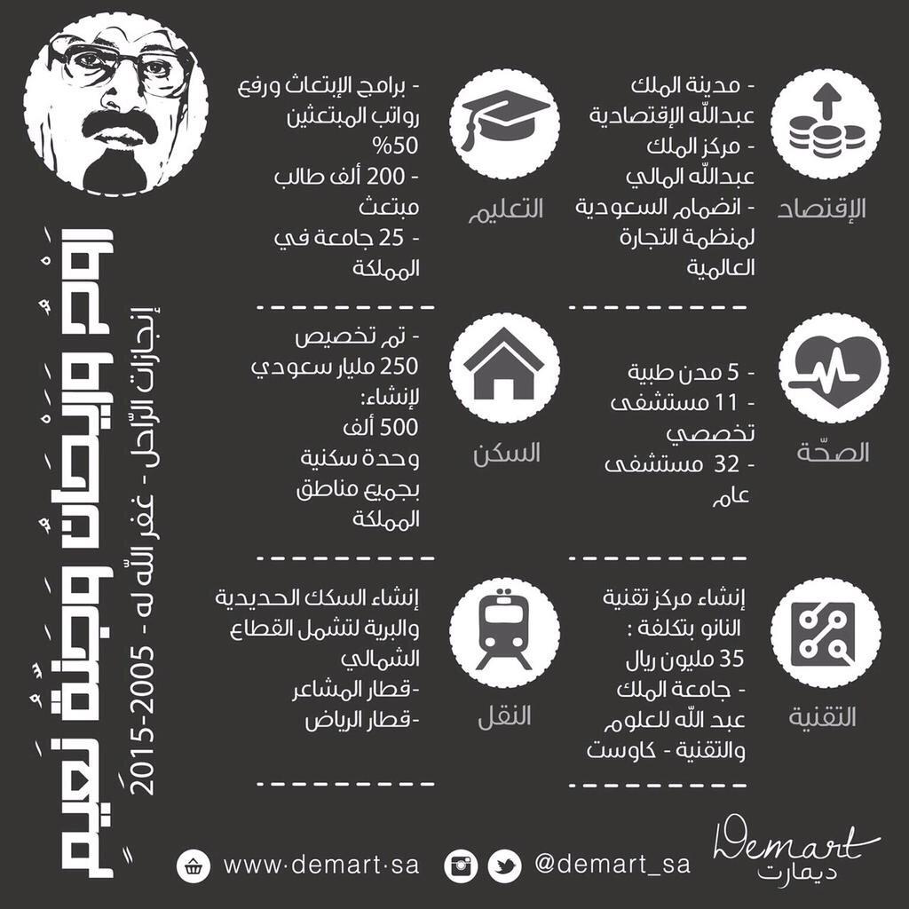 aljadaan1's tweet image. إنجازات الملك عبدالله بن عبدالعزيز رحمة الله #وفاة_الملك_عبدالله