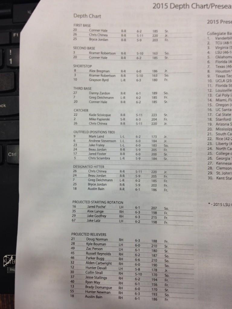 Lsu Baseball Depth Chart