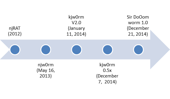 Securebcn - InfoSec tweet media