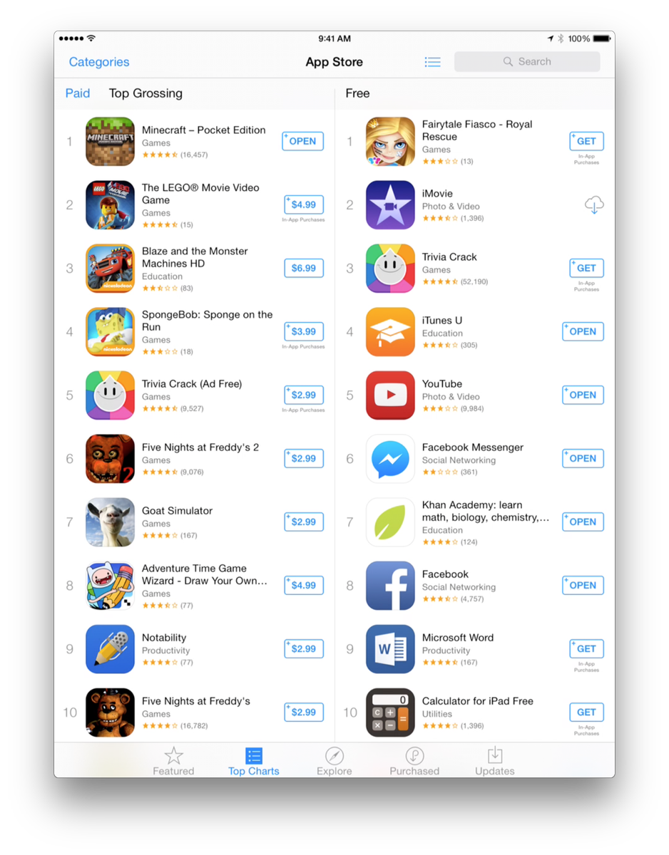 John Resig The New Khanacademy Ipad App Is Currently 7 Out Of All Free Apps Just Passed Facebook Http T Co Zz02jmd4kl
