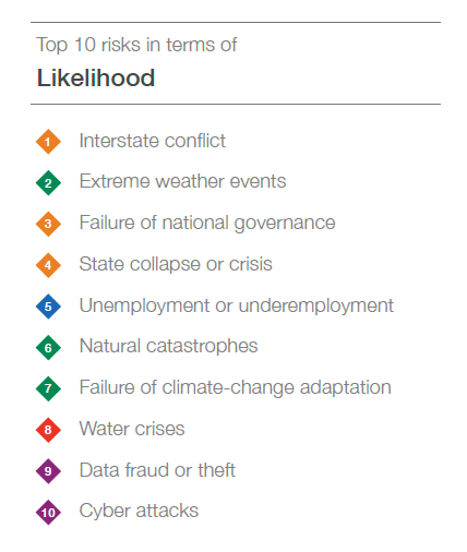 World Bank Group tweet media