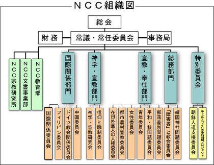 日本基督教団のつながりなど