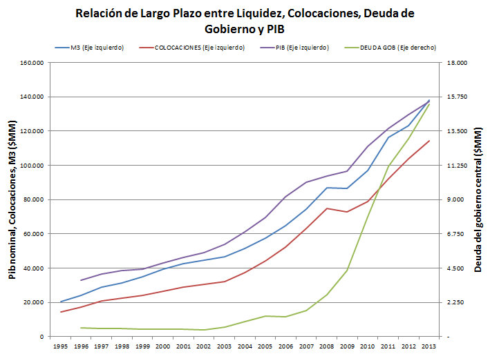 invitamos a la banca a traspasar liquidez a las #pymes para incentivar la actividad y encausar nuevamente el rumbo...