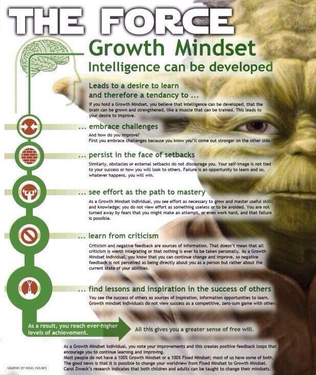 carlaleeB's tweet photo. “@dan_bowen: #tmbett15 #mindset http://t.co/4Qf35TNXyD” love it :)
