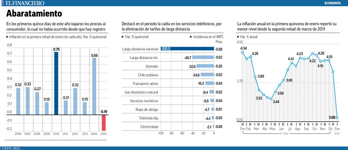 ElFinanciero_Mx tweet picture