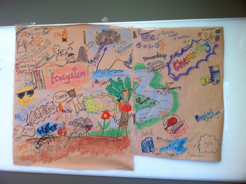 mssscross's tweet photo. Science 7 graphic facilitation review! #ahpschat http://t.co/O2nb5biNlZ