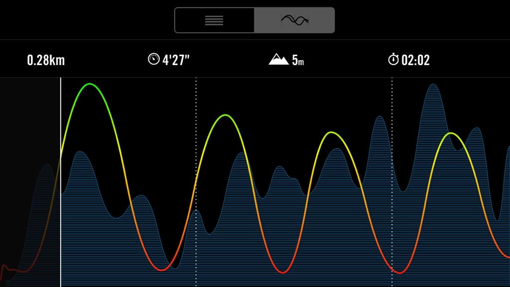 jonnymac_82's tweet photo. @NikeSupport here is the start of my 2min on, starting distance 0.28km http://t.co/wy9qDUUkD2