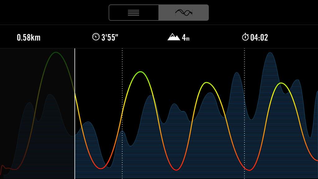 jonnymac_82's tweet photo. @NikeSupport end of 2min on, distance travelled 0.3km. While doing the run I actually do about 400m per 2mins on. http://t.co/HTXDI4uYkj