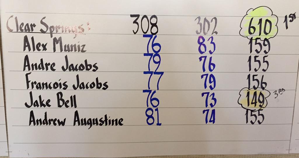 CSHS Golf tweet media